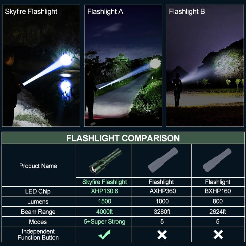 SKYFIRE 1376 LED Flashlight — high-lumen brightness, ultra-bright and rechargeable, featuring adjustable zoom and five lighting modes. A must-have for camping, perfect for both outdoor and home use#Summervibes summergarden SKYFIRE 1376 LED Flashlight — high-lumen brightness, ultra-bright and rechargeable, featuring adjustable zoom and five lighting modes. A must-have for camping, perfect for both outdoor and home use#Summervibes summergarden