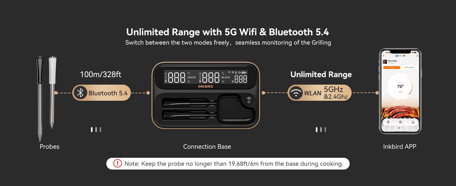 INBKIRD meat thermometer,WIFI wireless thermometer, suitable for cooking, magnetic suction,intelligent temperature alarm, kitchen tools,Holiday Gifts-TikTokShopHolidayHaul