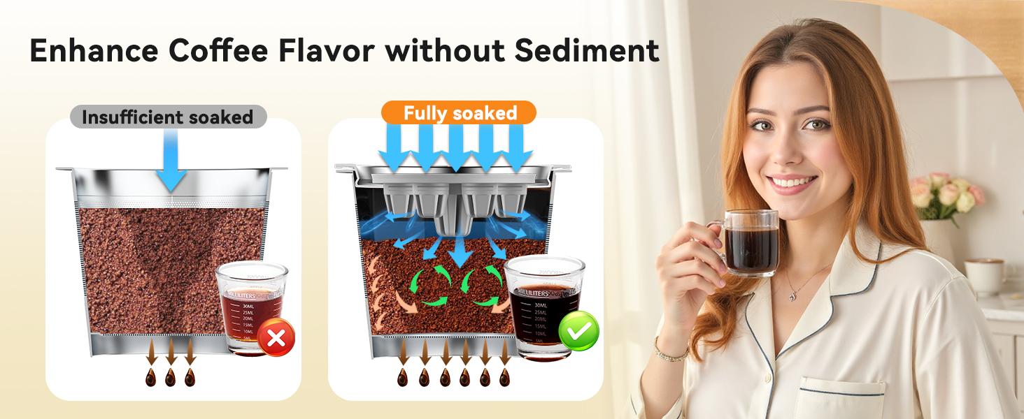 Reusable K Cups for: 2025 Updated My K cup Coffee Refillable Coffee Pods with 5 Holes - for K Supreme/K Slim/K-Duo Gen2/K-Brew Chill with MultiStream Technology (2 Pack)