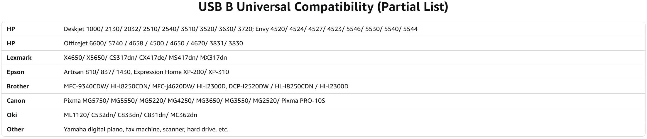 BENFEI USB B to USB C Printer Cable 6.6ft, Nylon Braided, Premium Aluminium Alloy Case Compatible for MacBook Pro, HP, Epson, Canon, Brother, Lexmark, Xerox Printers and Scanner
