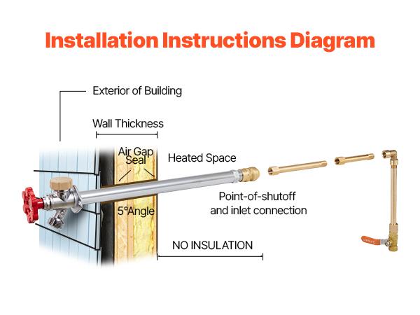 VEVOR Anti-Siphon Frost-Proof Sillcock, 12 Freeze Proof Outdoor Faucet Bib with Backflow Preventer, 1/2 Push-to-Fit Connector X 3/4 Hose Bibb, No Lead Frost-free Spigot for PEX Copper CPVC Pipes