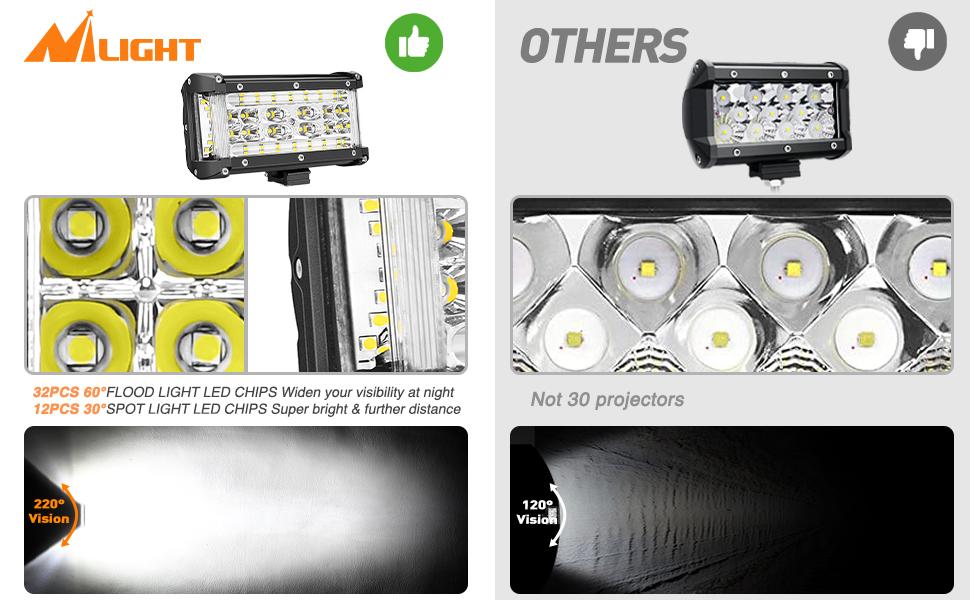 Nilight Side Shooter LED Light Bar 2PCS 5.5Inch Quadruple Row Spot Flood Combo Lights – With Wiring Harness Kit for Fog Driving Work Light on Truck SUV ATV UTV dealsforyoudays