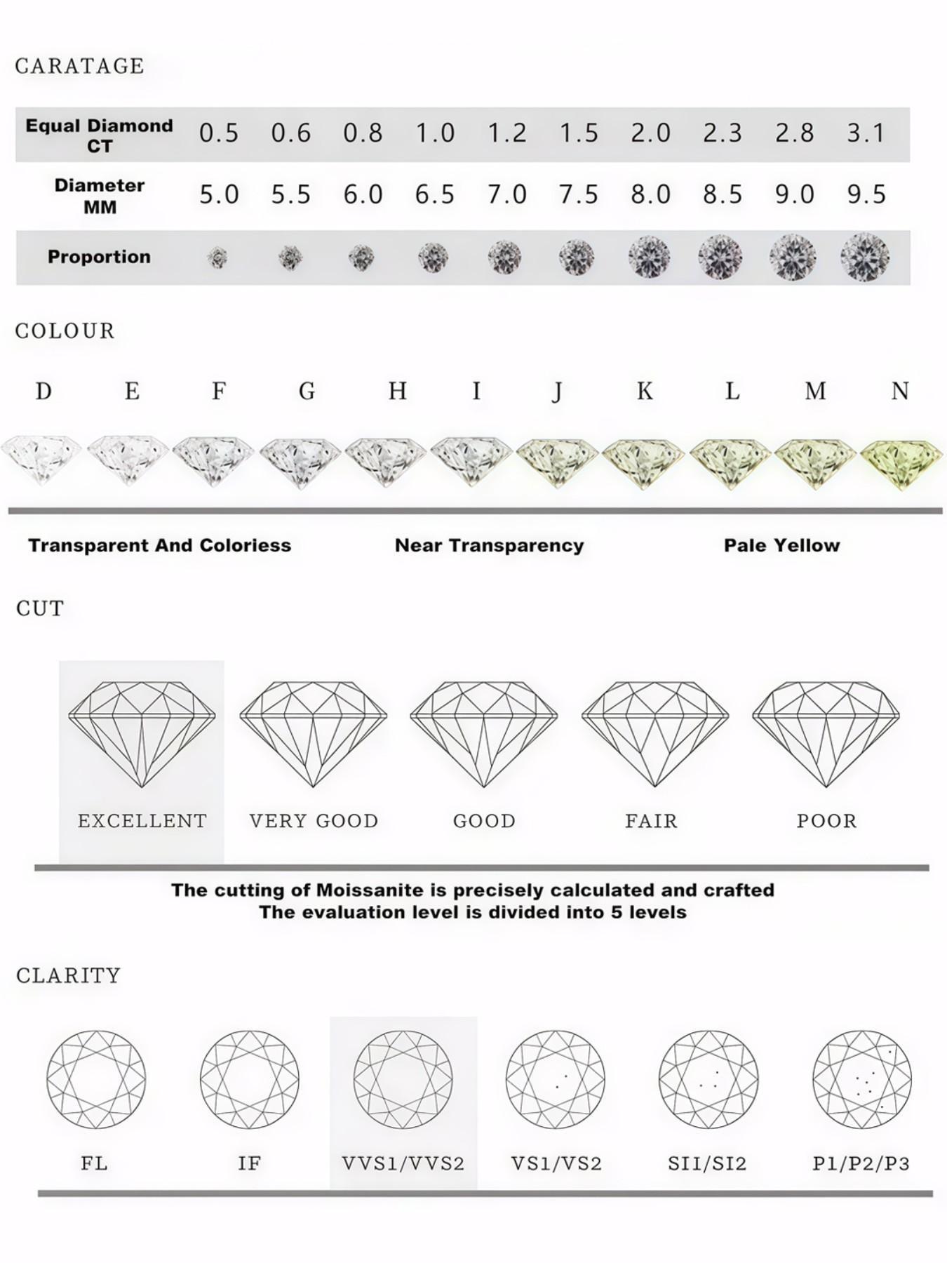 A pair of moissanite Pendant Necklace, D Color 1-3 Carat Lab-Grown Diamond, 925 Sterling Silver Jewelry, Perfect for Wedding and Engagement