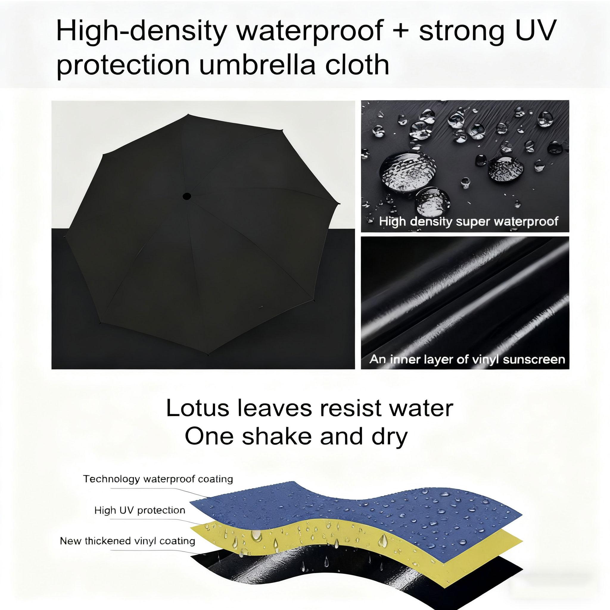 Automatic Folding Umbrella, Auto Open Close UPF 50+ Sun Protection Umbrella, Windproof Frame Sun & Rain Dual Use Compact Portable Umbrella for Commute, Travel & Daily Use