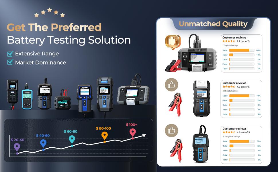 TOPDON BT600 Car Battery Tester 12V/24V Cranking Tests and Charging Alternator Load 100-2000CCA Digital Battery Voltage Tester, 3.5" Screen with Built-in Printer