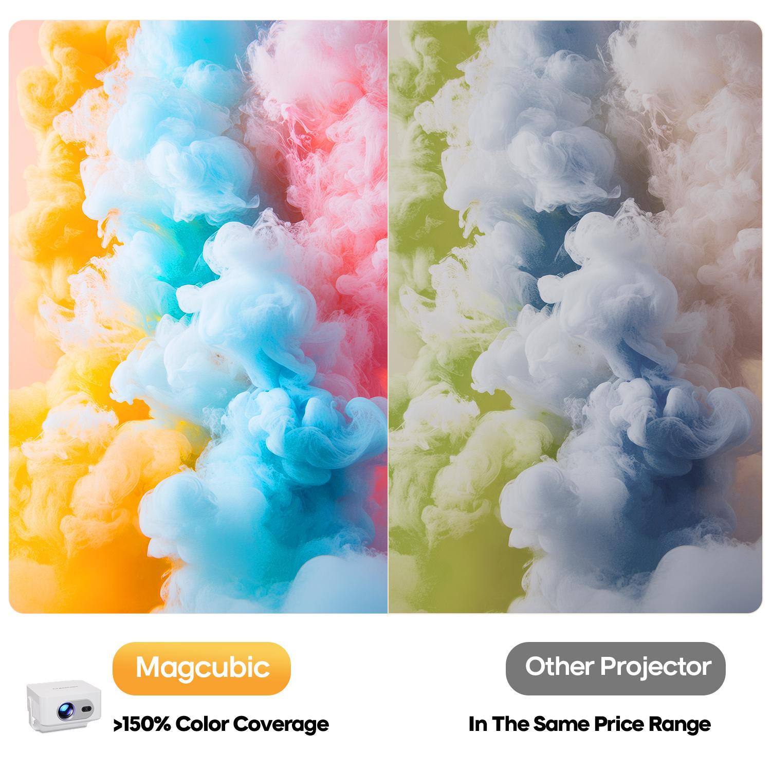 Magcubic HY300MAX Projector Auto Focus 8K Decode HD 400ANSI Android 14 Allwinner H726 with 0.8:1 Throw Ratio Dual WiFi6 BT5.4 Auto Keystone HDR/HDR10+/HLG Native 720P Built-in Speaker Portable Mini Home Cinema Movie Outdoor