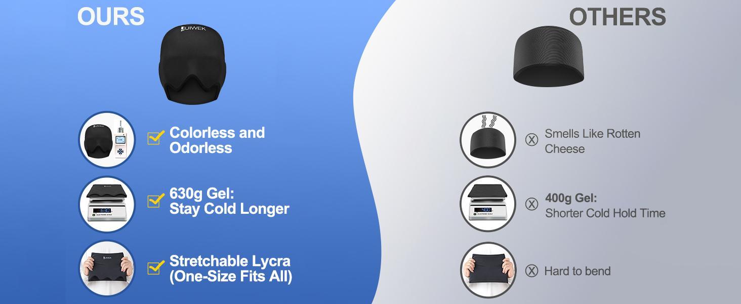 JUIWEK Cold Migraine Cap - 360° Full Coverage Headband Sleep Mask for Migraines Puffy Eyes Tension Sinusitis and Stress Relief Stretchable Design 20% More Coverage Area Comfortable and Instant Relief