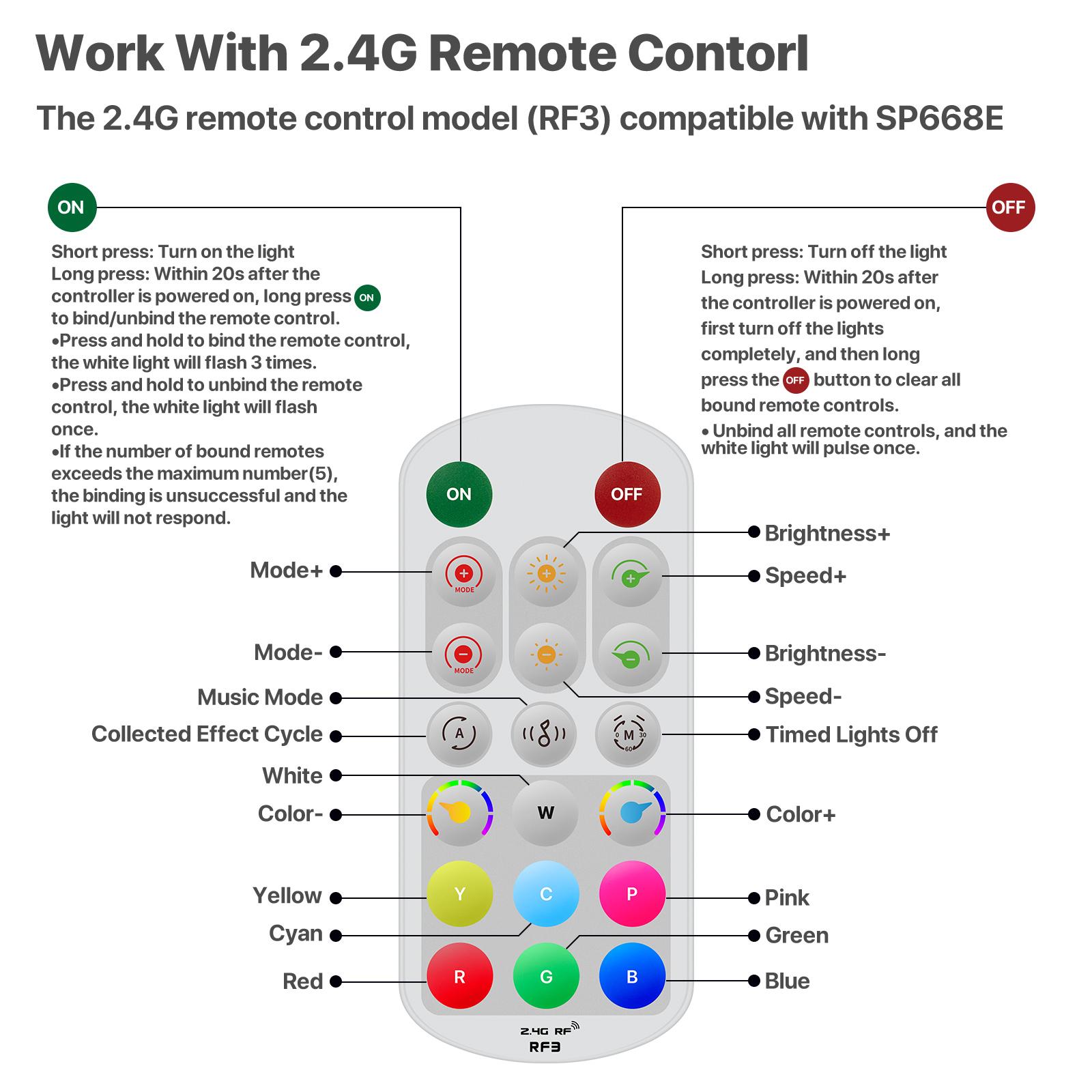 HYPERLITE RGB hexagonal light smart modular honeycomb light application, party office, garage light, LED wall decorative light, remote control, LED light, music synchronization, DIY color ceiling light Adjustable Lighting Options, SpringGlowUp