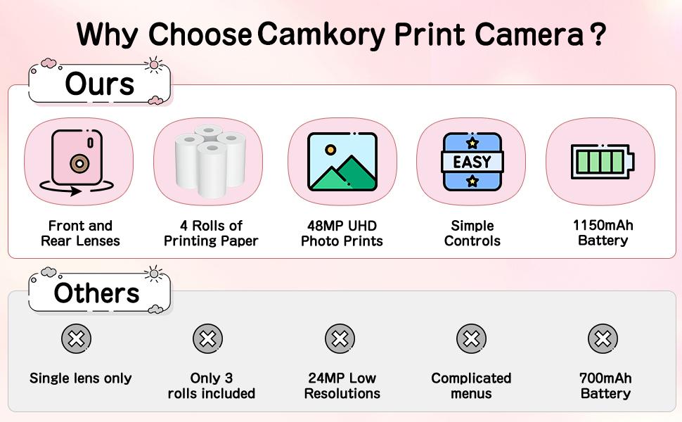 CAMKORY Kids Digital Camera, Dual-Lens Instant Print Camera, 48MP Selfie Camcorder with Lanyard | 4 Rolls Print Paper | 32GB Card | Safe & Eco-Friendly Design | Perfect Birthday Christmas Toddler Toy Camera for Kids Ages 4-10, Boys & Girls Pink