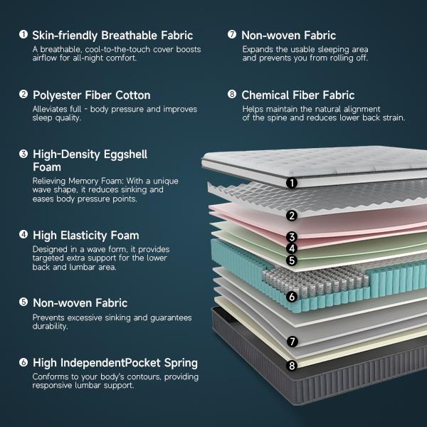 ZYLUMI Hybrid Mattress 8/10/12/14 Inch T/F/Q/K Sizes Gel Memory Foam Pocket Springs Medium Firm Lumbar Support Breathable Cool Zero Motion Transfer