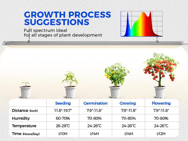 Barrina TX72 Grow Light, 4FT, 72W, High PPFD, Full Spectrum with 660nm Red LEDs, Linkable, Hanging Grow Lights for Seedling, Veg, Greenhouse, 1 Pack