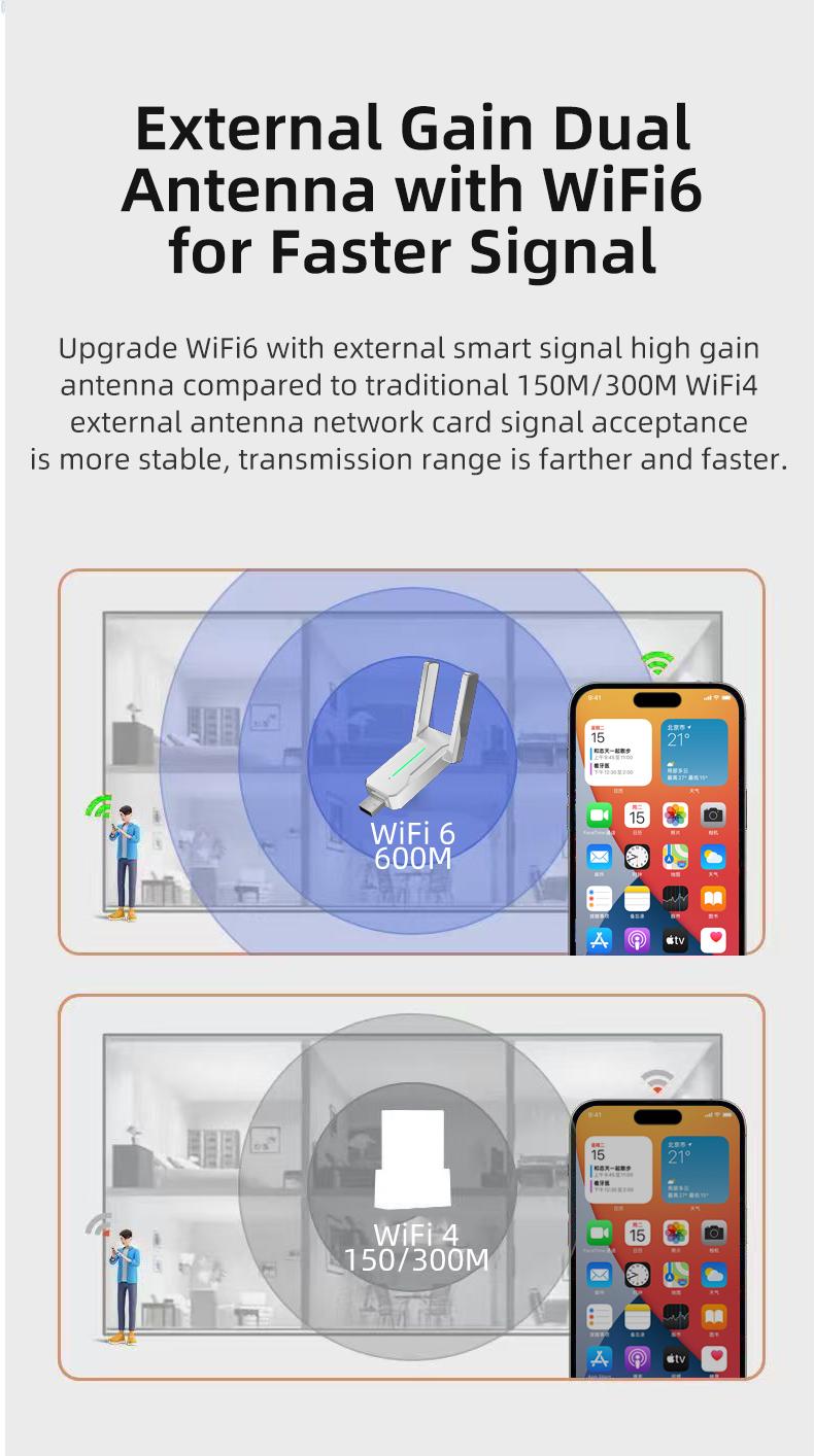 Dual-Band USB Bluetooth-compatible Wi-Fi Adapter Ax900 Wifi6, Compatible with Desktops & Laptops, 5GHz(600 Mbps)+2.4GHz(286 Mbps), Wireless Network