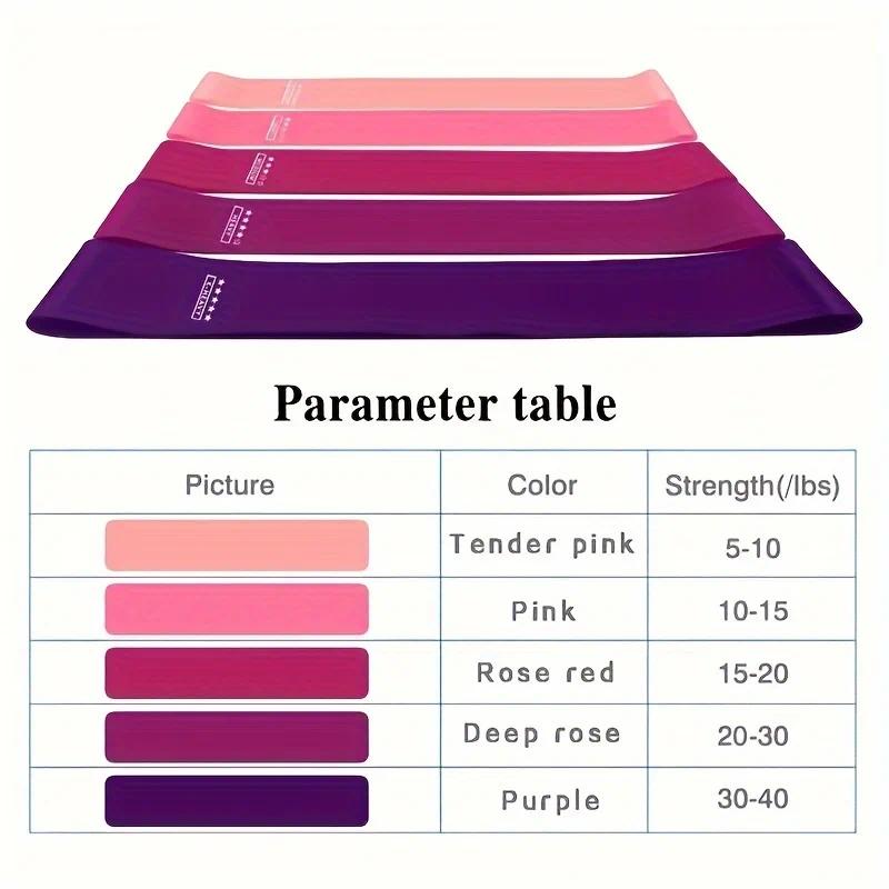 5-Piece Color Resistance Band Set - Portable Elastic Fitness Bands for Yoga, Pilates, Gym and Weight Training - Durable Tpe Material, Perfect for Stretching and Strength Training, Pilates Equipment | Multifunctional Fitness Belt | Durable Tpe Band