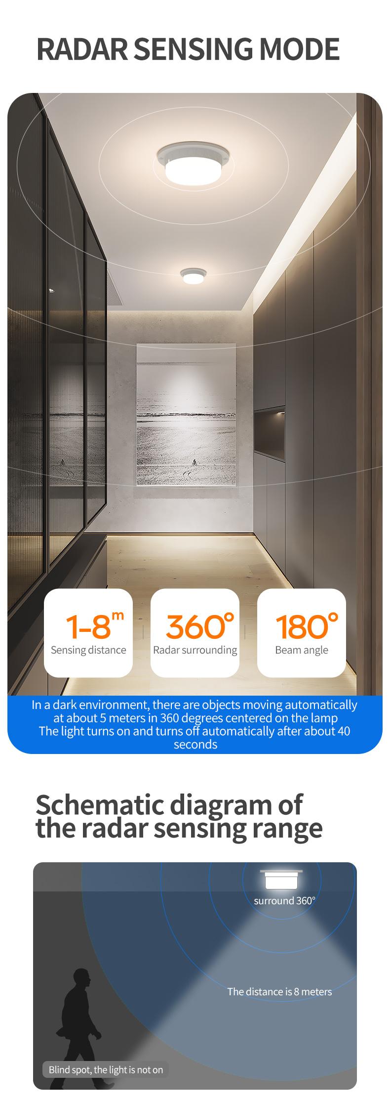 Smart LED Voice-Controlled Light, Public Hallway Corridor Home Radar High Sensitivity Sound-Light Sensor Integrated Lamp