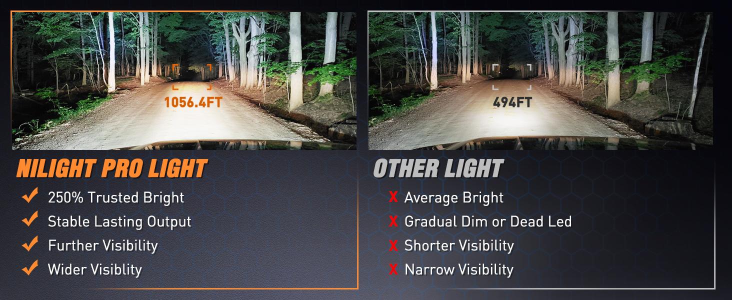 Nilight LED Light Pods 6.5 Inch 2PCS 30W 3250LM Spot Light Bar LED Fog Light w/ 16AWG Wiring Kit for Truck ATV UTV Jeep dealsforyoudays Nilight LED Light Pods 6.5 Inch 2PCS 30W 3250LM Spot Light Bar LED Fog Light w/ 16AWG Wiring Kit for Truck ATV UTV Jeep dealsforyoudays