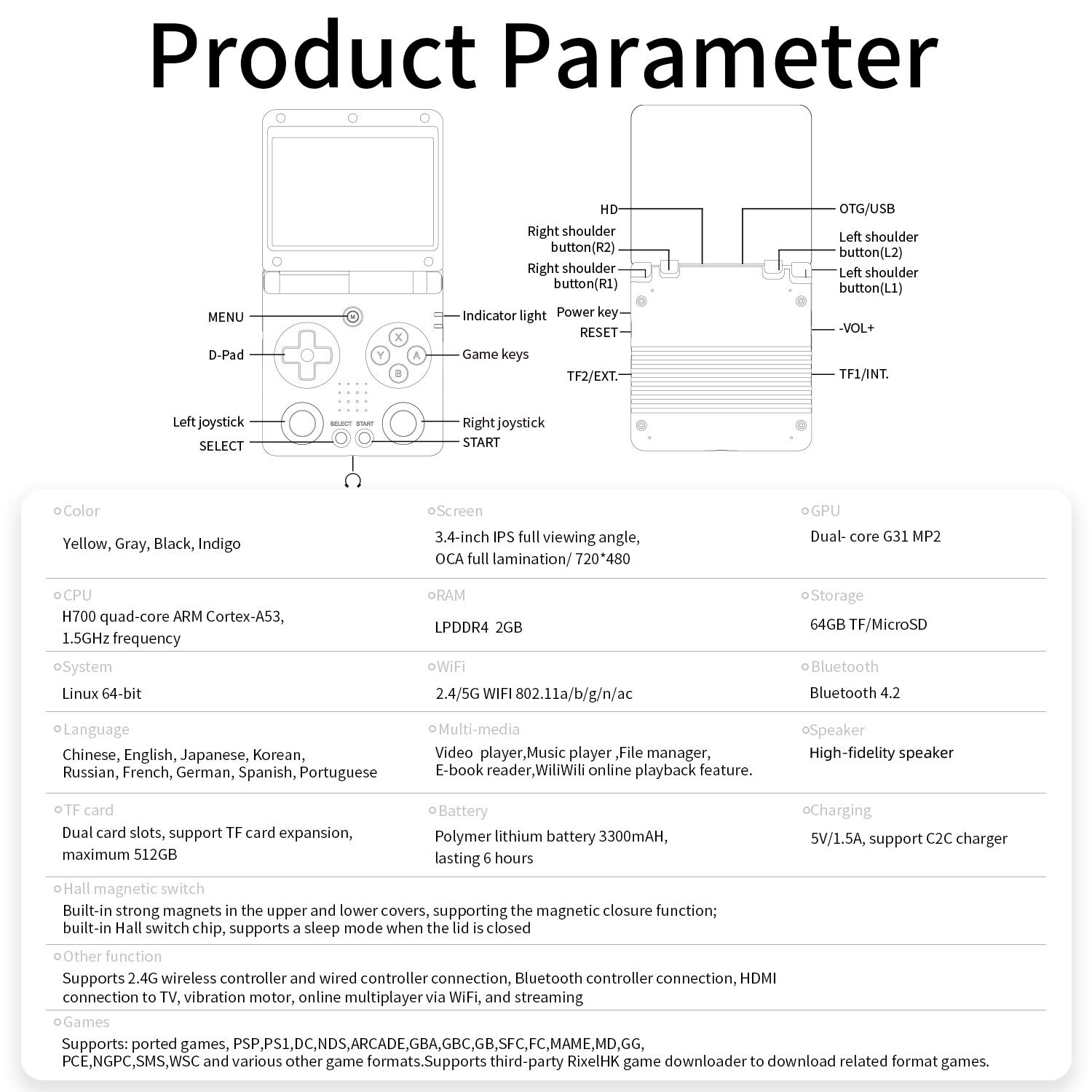 ANBERNIC RG 34XXSP Foldable Handheld Console RG34XXSP 3.4-inch OCA full lamination/ 720*480 Battery 3300mAH Online Multiplayer Via WiFi Linux 64-bit System Gifts