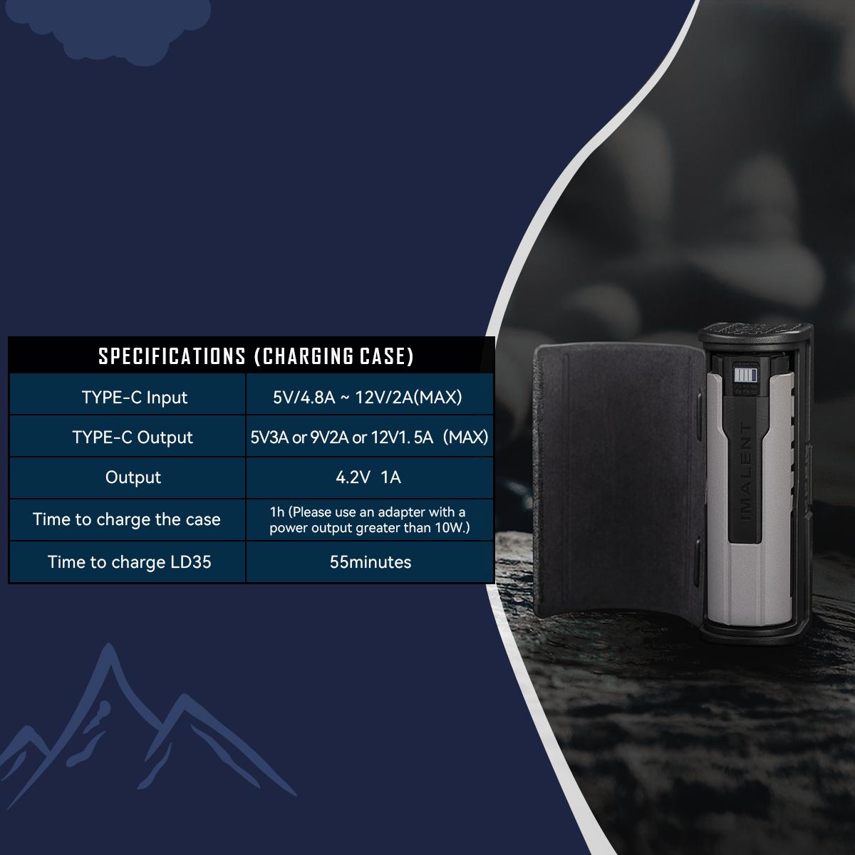 IMALENT LD35 EDC Flashlight 1200 Lumens with Type-C Charging Box, Powered by Rechargeable Battery, Waterproof for Camping, Emergencies, and Outdoors survival supplies