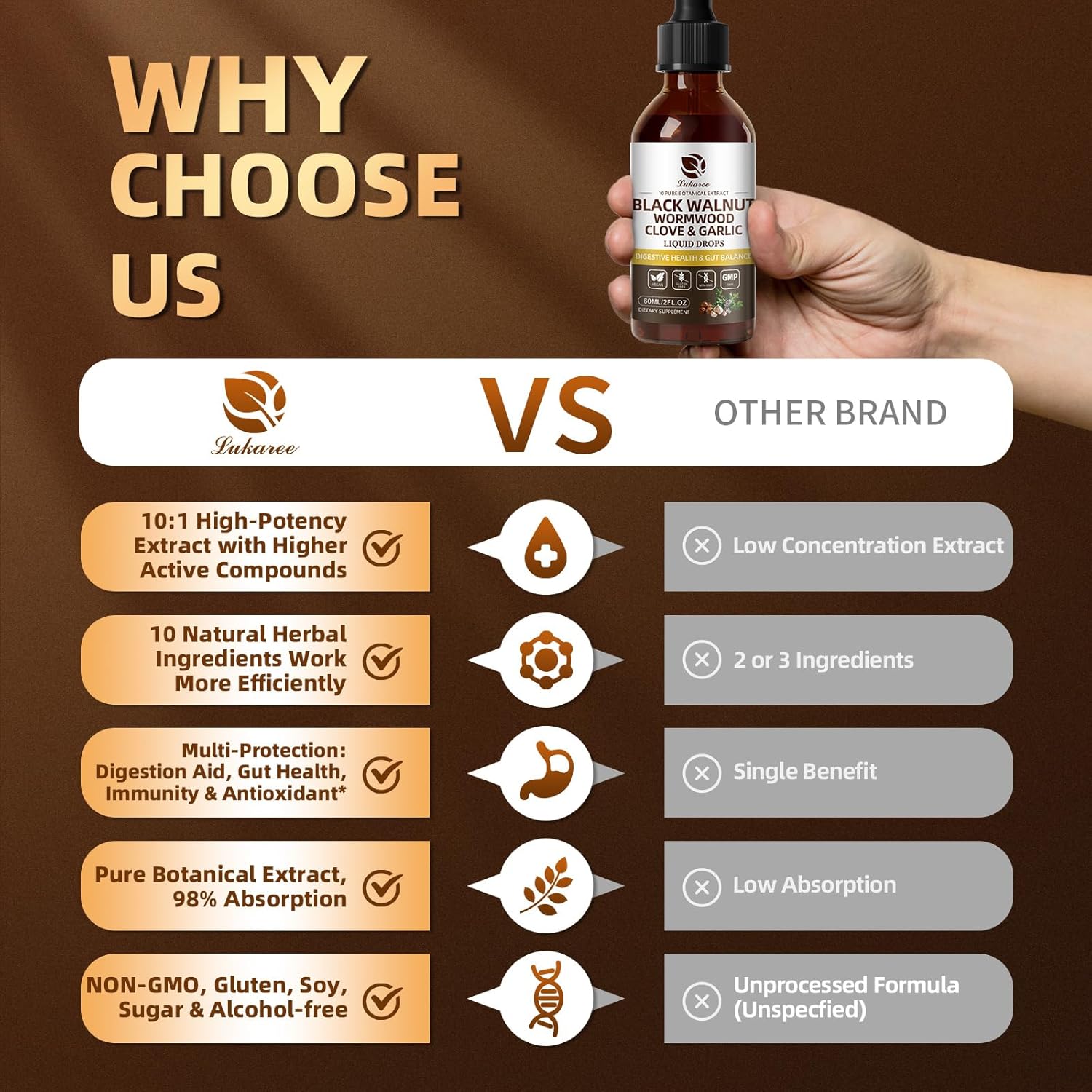 Lukaree Rapid Gut Cleanse Digestive Health Supplement with Black Walnut Wormwood Tincture 10:1 Ultra-Concentrated Liposomal Delivery Vegan Gluten-Free 60mL - Fitness