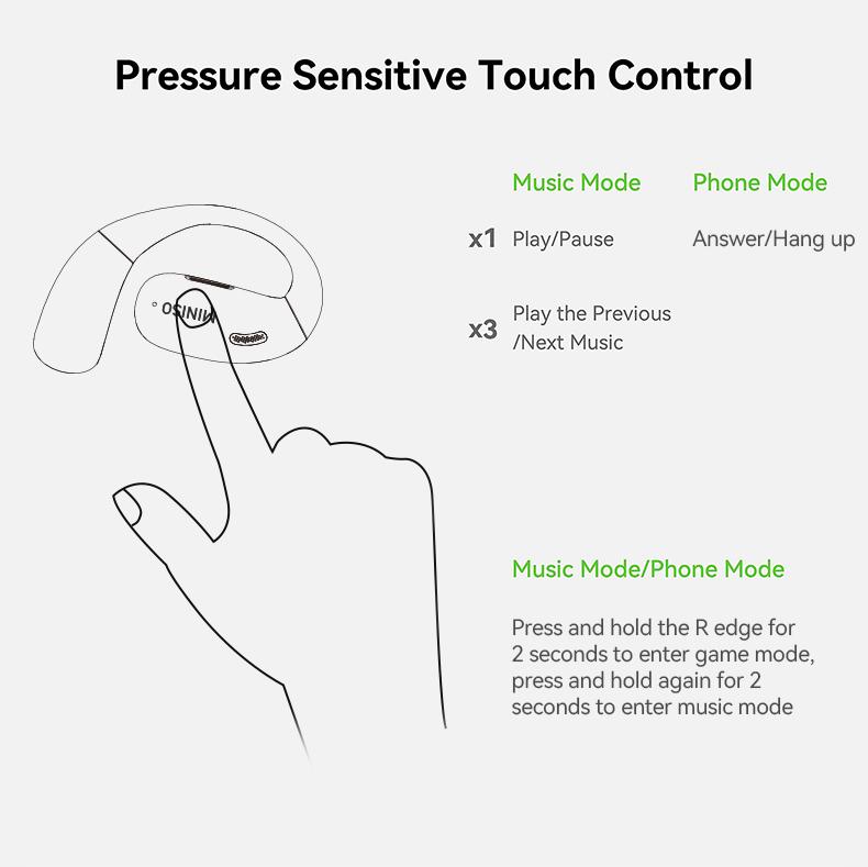 MINISO X28 AI translation earphones OWS open wireless Bluetooth earphones HIFI sound quality sports earphones IPX5 waterproof with microphone