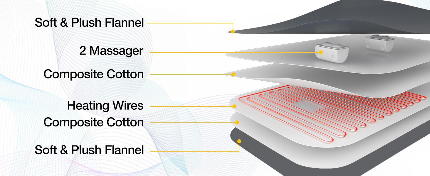 DailyLife Massage Heating Pad for Back Pain Cramps Relief 12"x24" Electric Heated Pad with 6 Heat Settings 4 Massage Modes Auto Shut-Off Machine Washable Warming Mat Gifts for Women Mother’s Day FathersDayGift