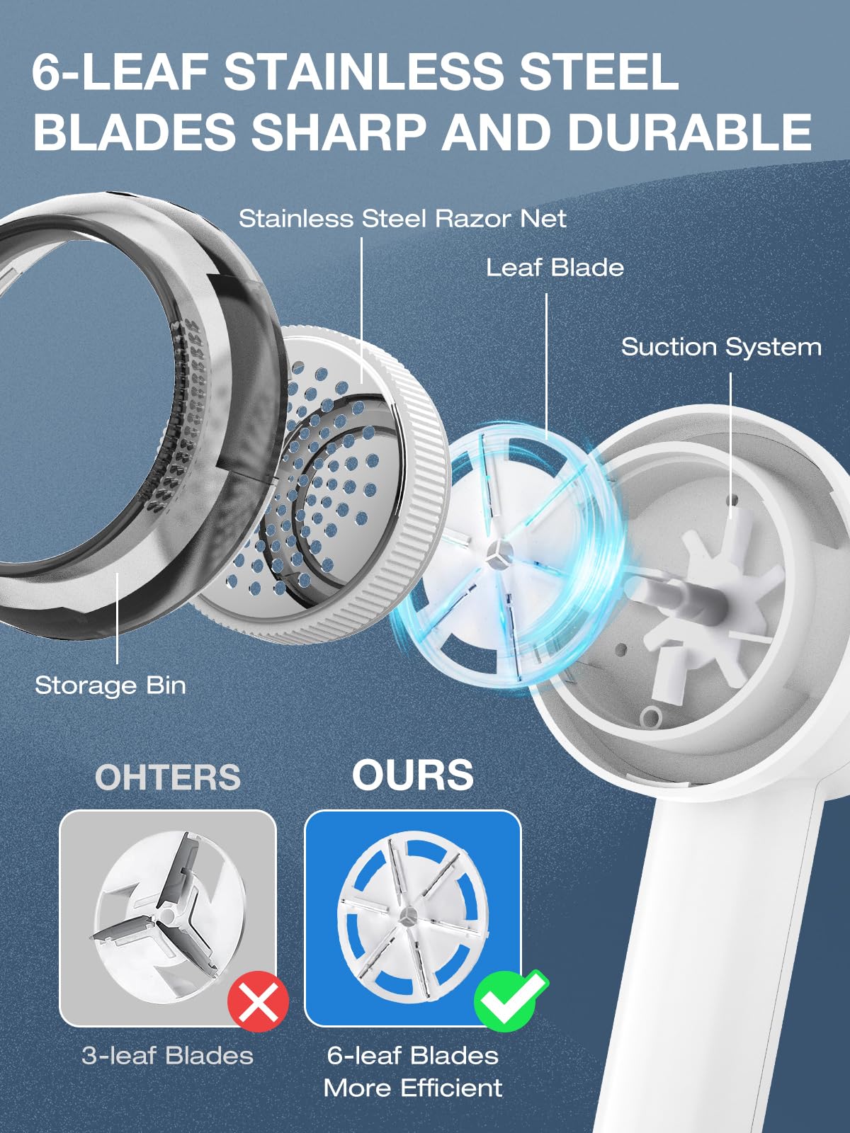 Rechargeable Fabric Shaver Electric Lint Remover with LED Display & Large Capacity Container 3-Settings Control Shaver Easy-to-Grip Handle High-End Color Matching ,Efficient Sweater and Lint Shaver for Clothes