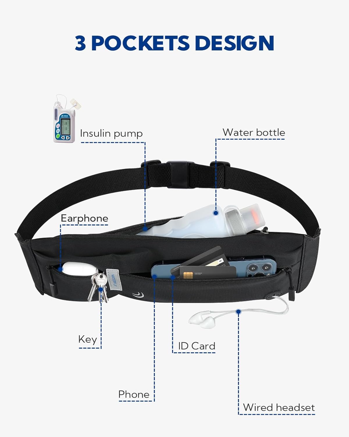 WATERFLY Slim Running Belt Fanny Pack for Women Men Phone Holder Runners Pouch Waist Belt for Workout Jogging Multifunctional Sports Bag water-resistant Outdoor Gear SpringStatements