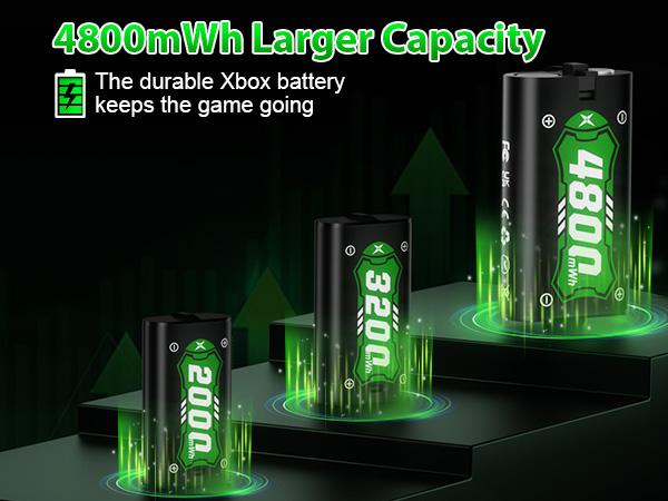 Galaxy 2×4800mWh Rechargeable Battery Pack for Xbox Controllers - High-Capacity, Long-Lasting, Fast Charging, Rechargeable Batteries with 6-LED Mode Charging Dock, Compatible with Xbox One, One Elite, One S/X and Series S/X, Console, Smartphone Galaxy 2×4800mWh Rechargeable Battery Pack for Xbox Controllers - High-Capacity, Long-Lasting, Fast Charging, Rechargeable Batteries with 6-LED Mode Charging Dock, Compatible with Xbox One, One Elite, One S/X and Series S/X, Console, Smartphone