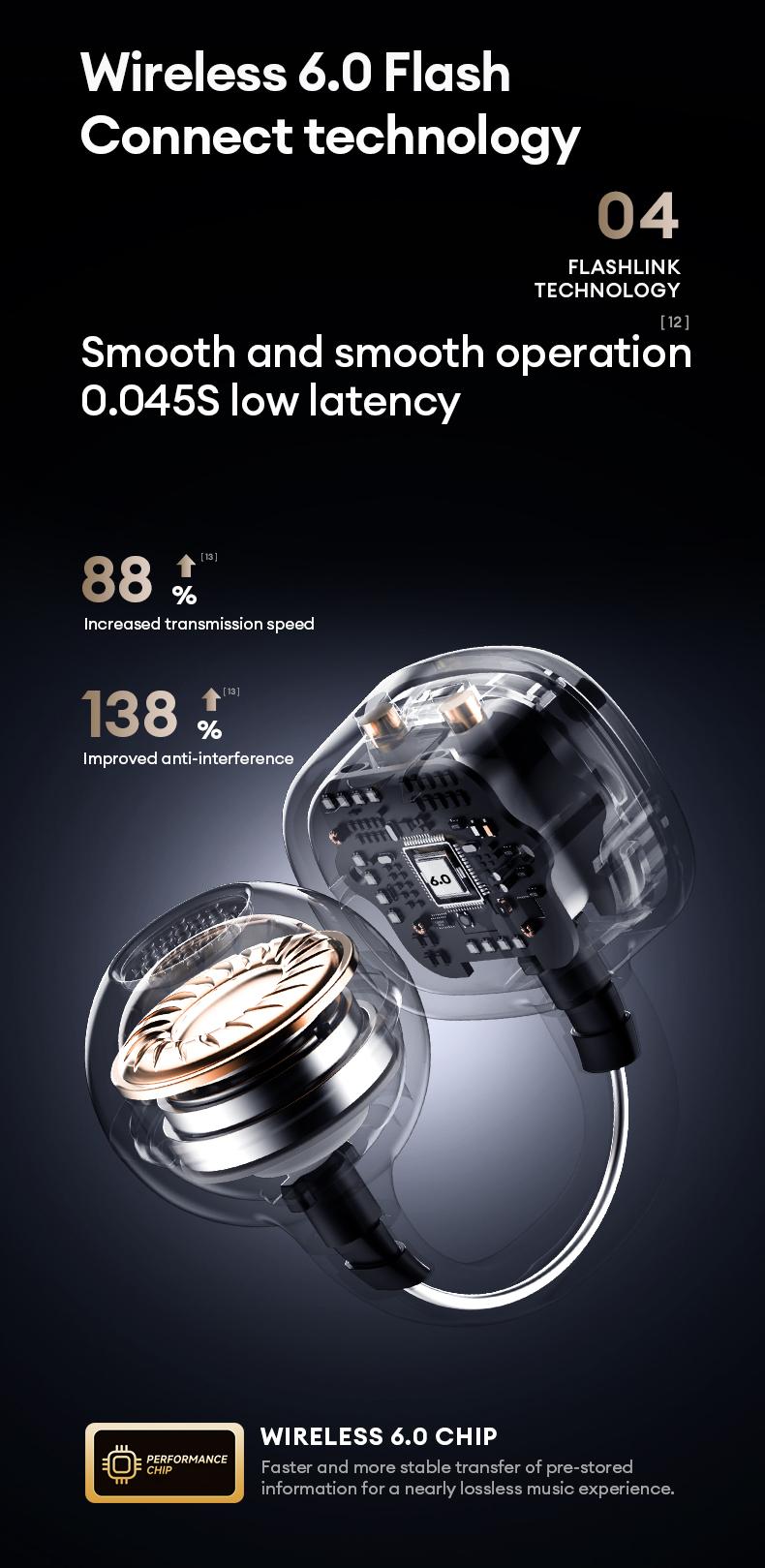 HYUNDAI C03 Clip-On Wireless Headphones with DT6.0 Pulse Directional Technology, 360° ACS Panoramic Sound, IPX5 Waterproof Audio Earbuds for Music & Phone Calls, Comfortable for Sports & Workouts