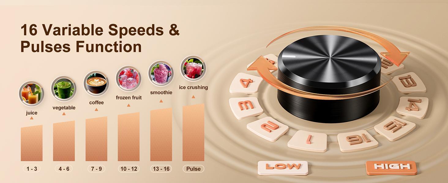 [LIVE]Prasky Professional 68oz /102oz Blender, BPA Free Powerful Dual-Container Blender Ice Crushing, Juice Smoothies,Grinder Combo 25000RPM Powerful crusher machine/SmoothieLover/SmartHome/SMARTLIVING kitchen home appliances