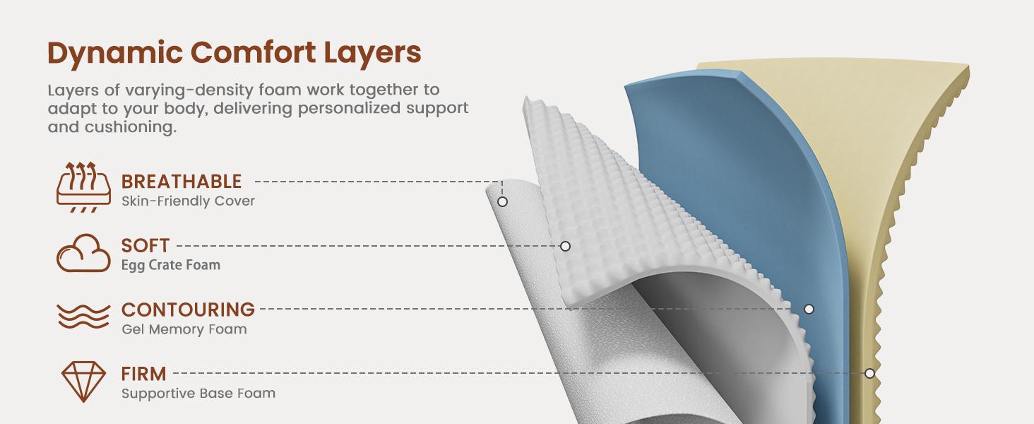 BedStory 12 - 14'' Medium Firm Hybrid Mattress - Full Queen King Bed - Gel Memory Foam & Pocket Springs for Quiet Sleep, Ergonomic