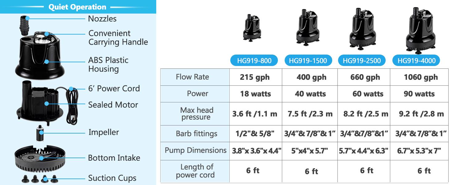 hygger 215 GPH Quick Water Change Aquarium Pump Submersible Fountain Water Pump Fish Tank Pond Drain Transfer Pump with 2 Adaptors Black hygger 215 GPH Quick Water Change Aquarium Pump Submersible Fountain Water Pump Fish Tank Pond Drain Transfer Pump with 2 Adaptors Black