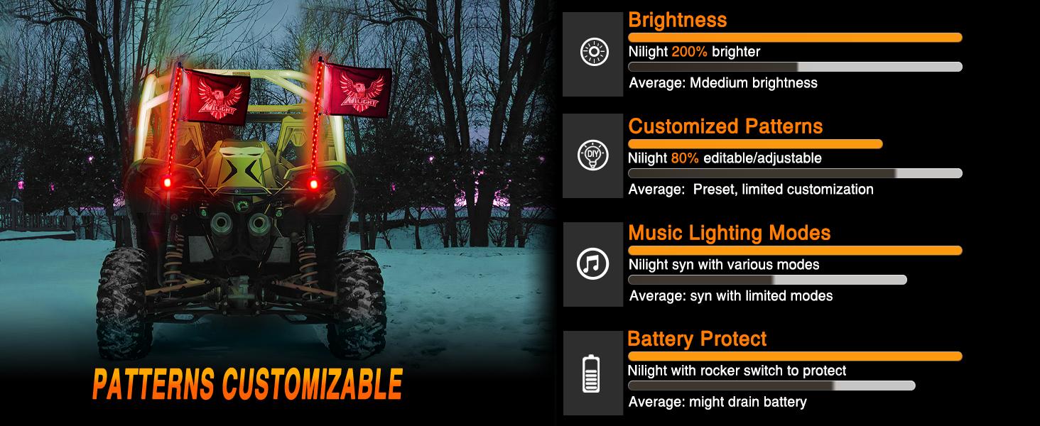 Nilight 2PCS 2FT RGB LED Whip Light with Extra Stop Turn Reverse Light Remote & App Control, DIY Chasing Patterns Safety Antenna Lighted Whips for ATV UTV Decoration Nilight 2PCS 2FT RGB LED Whip Light with Extra Stop Turn Reverse Light Remote & App Control, DIY Chasing Patterns Safety Antenna Lighted Whips for ATV UTV Decoration