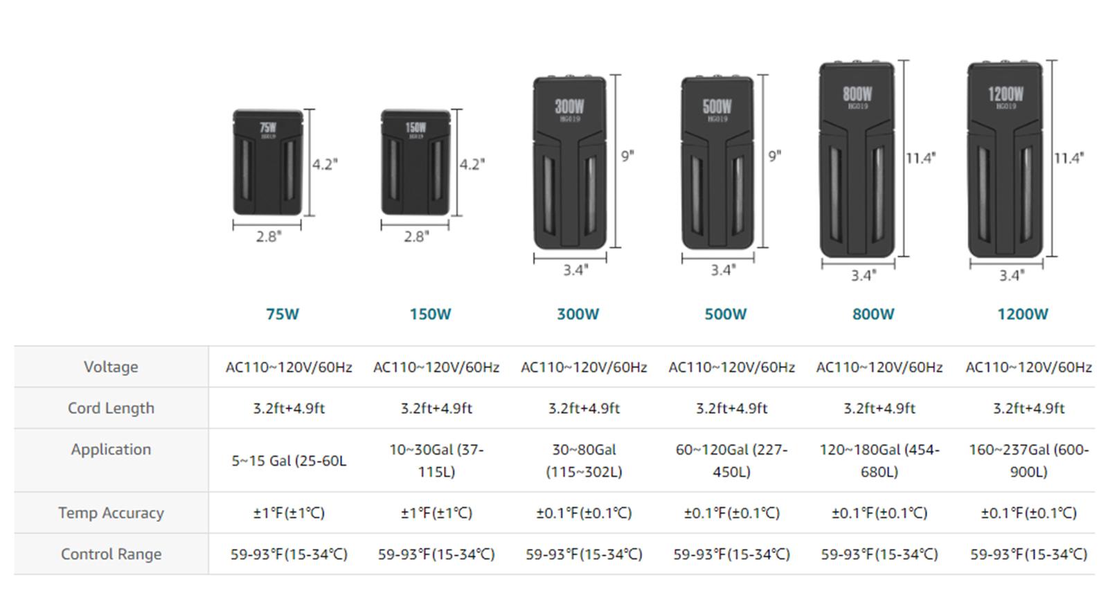 hygger Aquarium Heater,Submersible Fish Tank Water Heater Double Quartz Explosion-Proof with for Freshwater Saltwater Tank Submersible Quartz