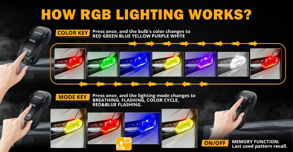 R7 Series 25000LM 70W RGB Remote Control Car LED Headlight Bulb DRL Fog Light with breathing, cycling, flashing, and red & blue emergency mode