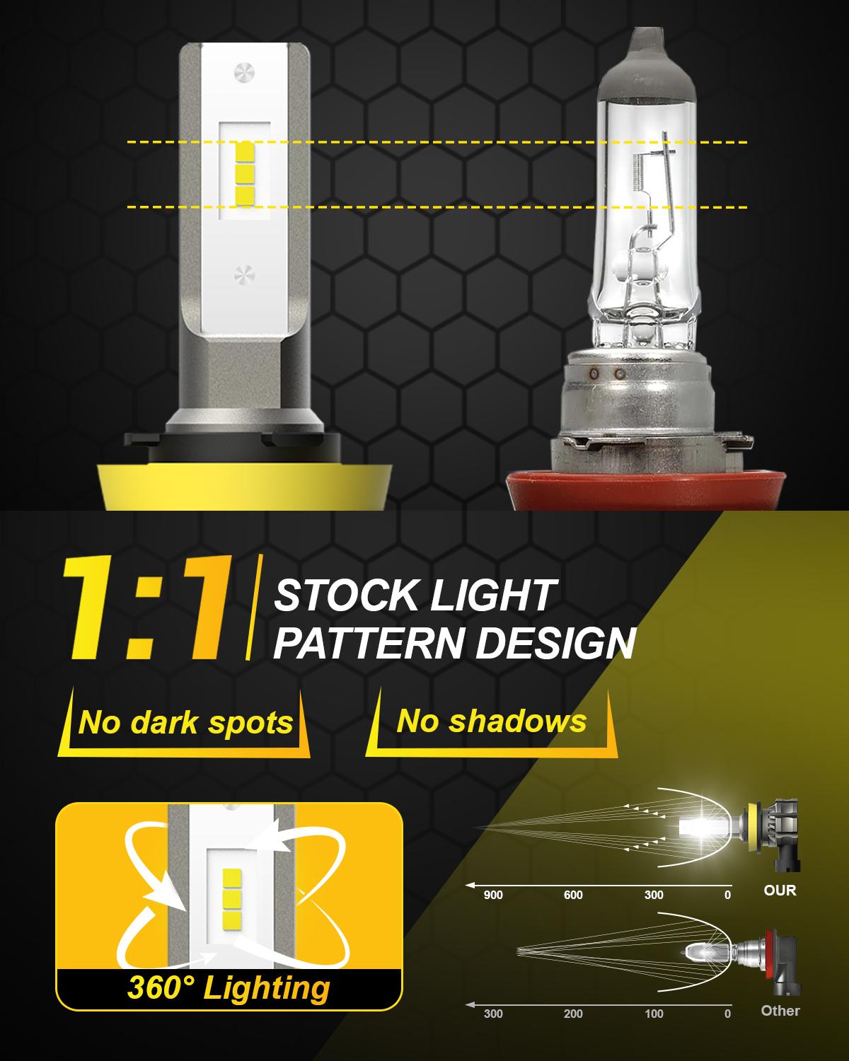 AUXITO H11/H8/H16 LED Fog Light Bulbs or DRL, 6000 Lumens 6500K Cool White Light, 300% Brightness, CSP LED Chips Fog Lamps Replacement for Cars, Play and Plug (Pack of 2)