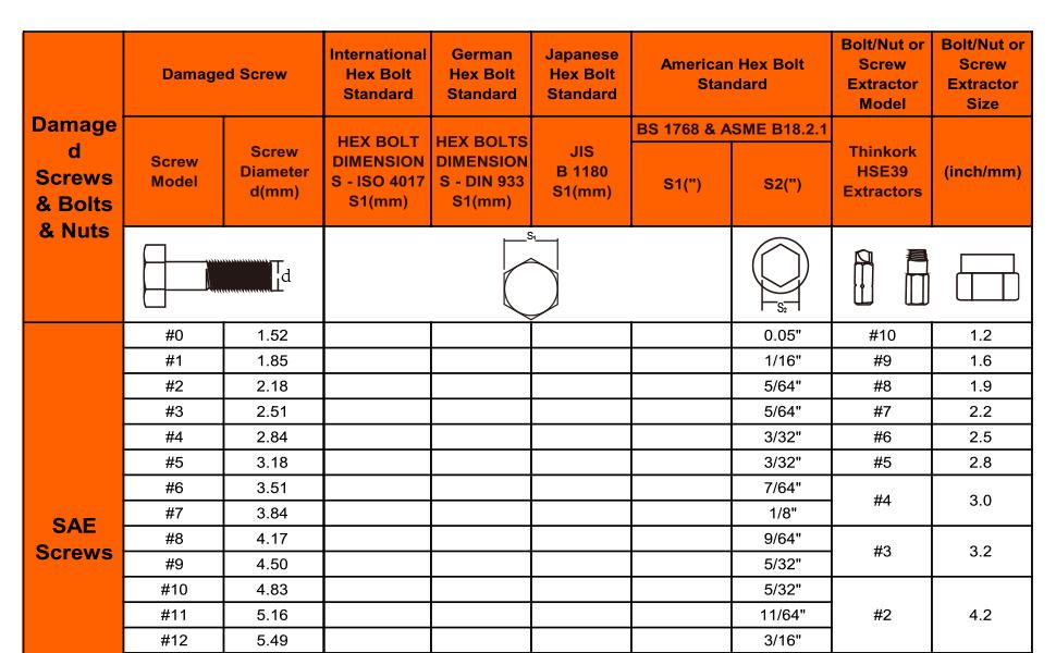 【FathersDayGift】 THINKWORK Damaged Screw Extractor Set, 39-Count Bolt Extractor Kit, Impact Bolt & Nut Remover Set for Damaged, Frozen, Rusted tool kit impact socket drive impact impact  socket Impact Lug Hardware