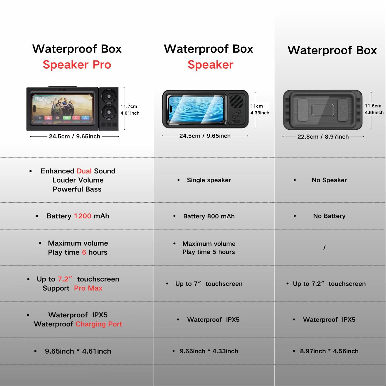 Mobile phone Waterproof box, Cellphone, Bluetooth speaker, bathroom waterproof 360° rotating touch screen, watch movies, listen to music, mobile phone holder, shower TV holder, swimming pool, kitchen, bathroom, sink, Stand