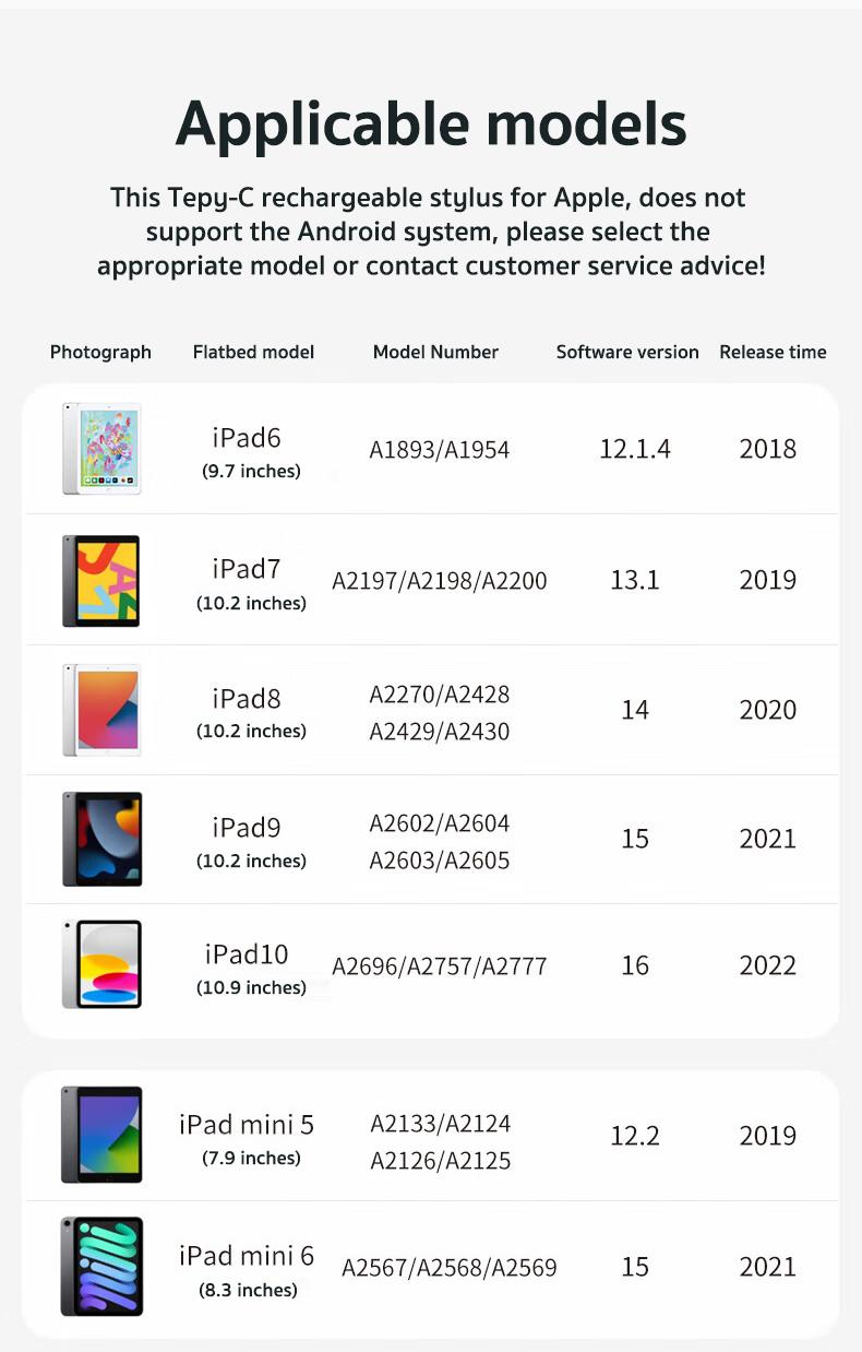 ERAZER Stylus Pen for Apple iPad 2018-2024,2X Fast Charge,Tilt Sensitivity Active Touch Screen Pencil Compatible with iPad 10/9/8/7/6, iPad Pro 12.9/11/13,iPad Air 3/4/5, iPad Mini 5/6 Gen Universal Rechargeable