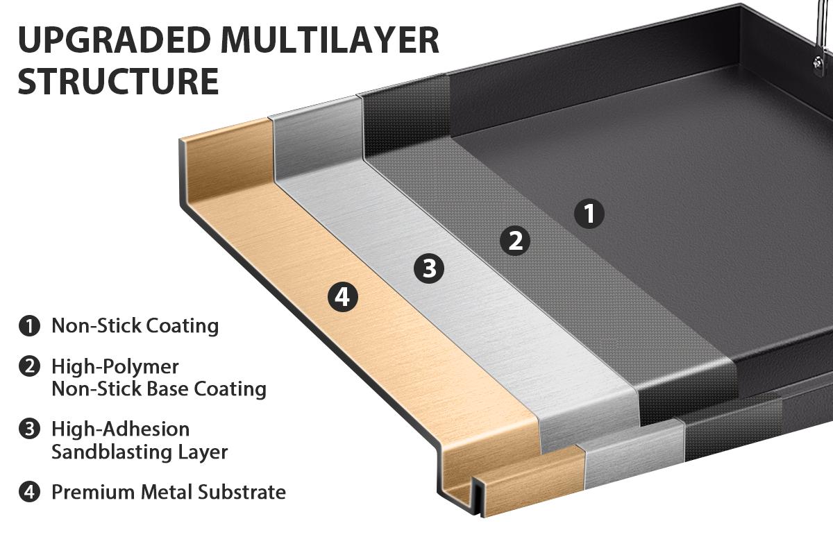 17" x 13" Metal Cast Iron Griddle for Gas Grill, Large Griddle Insert for Outdoor Gas Grill, Heavier Flat Top Griddle Cooking Skillet Plate Teppanyaki for Electric/Gas Grill/Camping Tailgating
