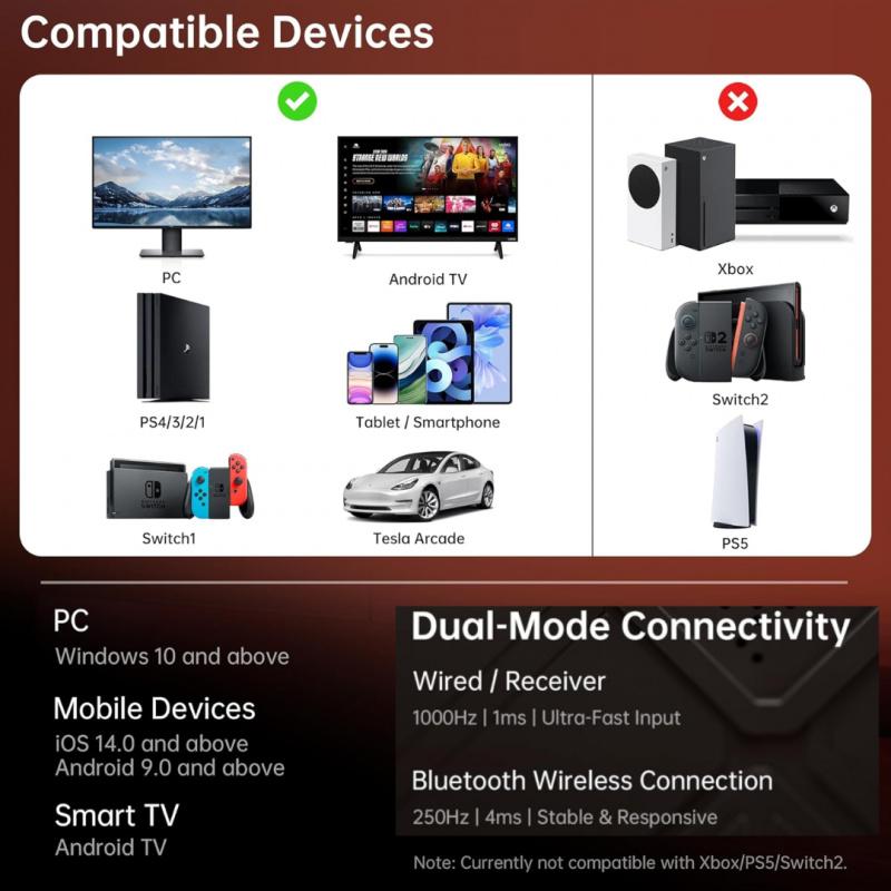 Wireless Gaming Controller with Interactive Screen, 1000Hz Polling Rate, Hall Joysticks & Triggers, 4 Programmable Buttons, Compatible with PC, Switch1, PS4, iOS, Android, New Year's gift, Valentine's Day gift