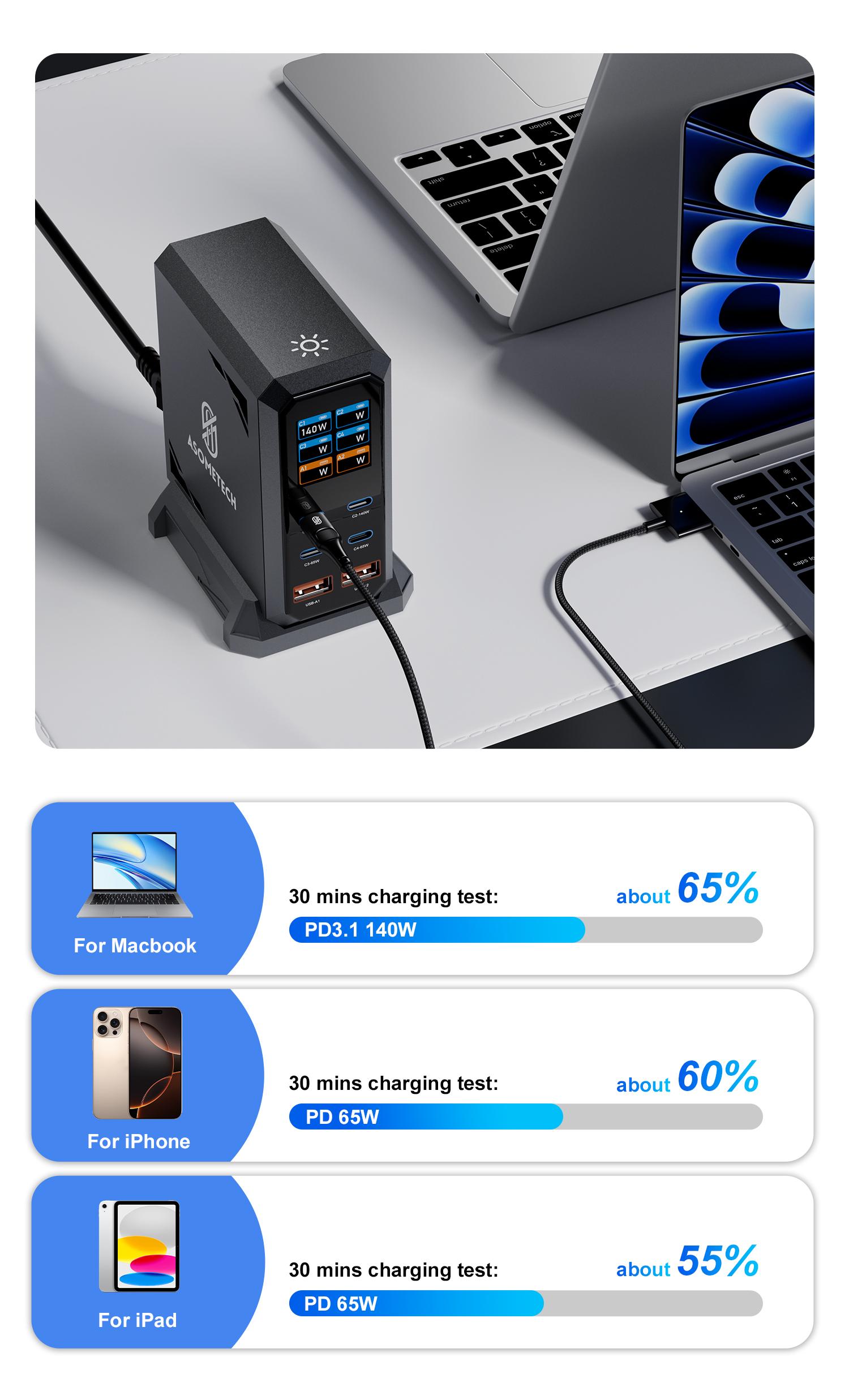 ASOMETECH 240W Digital USB C GaN Charger 6 Ports Desktop Charging Station, PD 3.1 140W USB C Fast Charger Block for MacBook Pro/Air, DELL, Laptop,Fast Charger Power Adapter for iPhone 17 pro max,Samsung Cellphone,iPad,Black