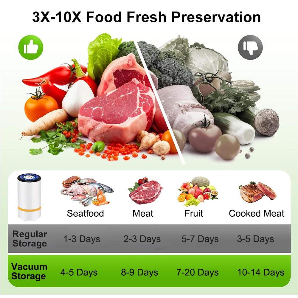 Mini Vacuum Sealer Automatic Vacuum Compression Machine for Food Fresh-Keeping Electric Air Pump Vacuum Storage Packaging Bag Portable Food Sealer
