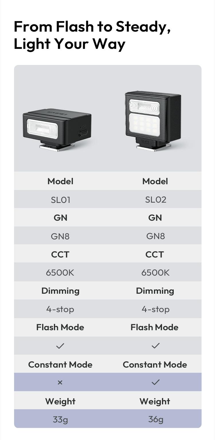 Ulanzi SL01/SL02/SL03 Mini Camera Flash Light SpeedLite GN8 6500K for Canon Sony ZV-1 Nikon Fuji Camera DSLR Vlog Live Outdoor Photography