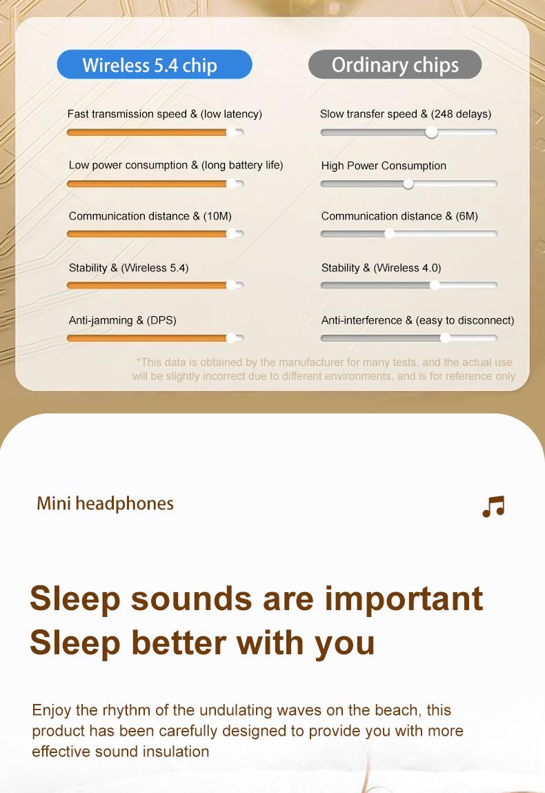 INSONIXN Invisible Sleep Earbuds Ultra-thin In-ear Wireless Bluetooth Earbuds for Sports 3D Stereo Low Latency Dual Noise Reduction Sleep Game Modes IPX5 Waterproof - Electronic  Mother's Day gift