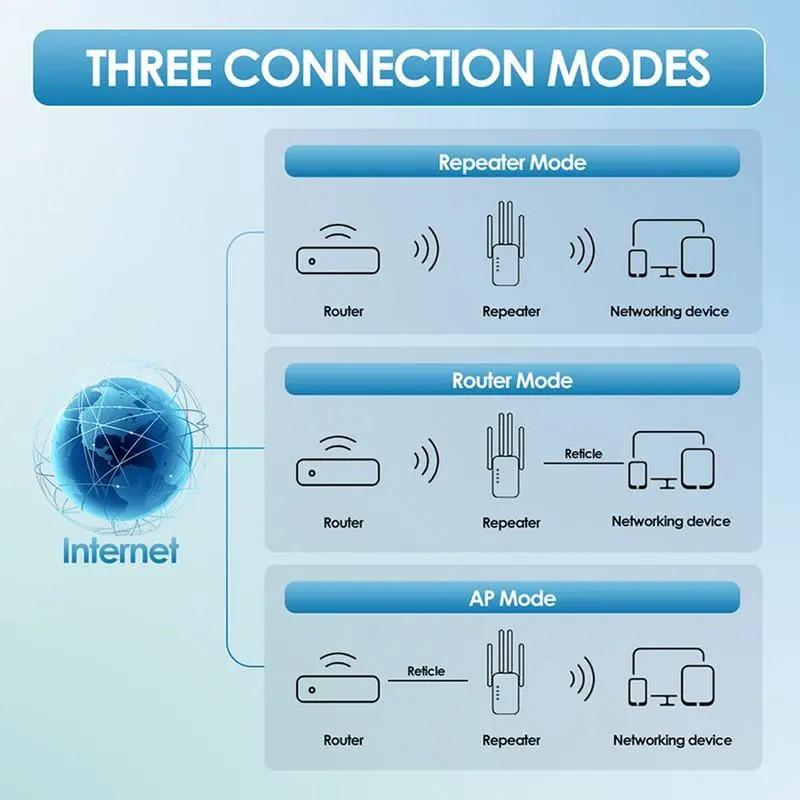 WiFi Extender 1200mbps Dual Band (5GHz/2.4GHz), Signal Booster Coverage 10,000 Sq Ft, 50 Devices, Ethernet Port, Us Plug, Wireless Signal Repeater