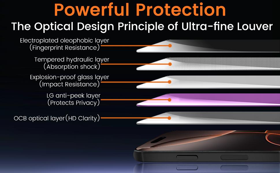 3-5 PCS Privacy Screen Protector for iPhone 14 Pro Max 17 Air 16 15 13 Pro Max Plus 16E Full Coverage Anti Spy Tempered Glass Film 9H Hardness No Bubbles Case Friendly