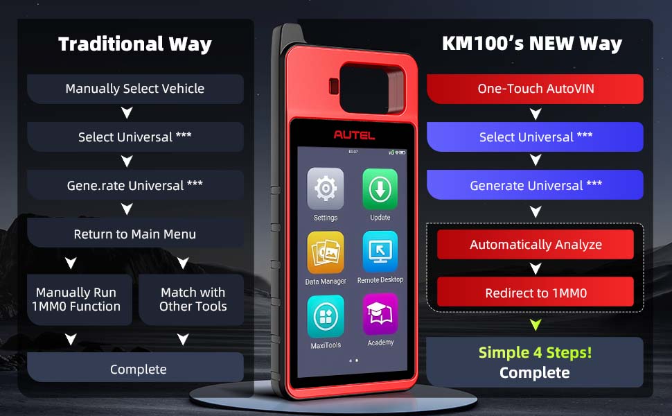 Autel MaxiIM KM100(E) Scan Tool,Car OBD2 Scan Tool Multilingual OBD2 Scanner with Display system diagnostic Vehicle Multi-Car Key Programming