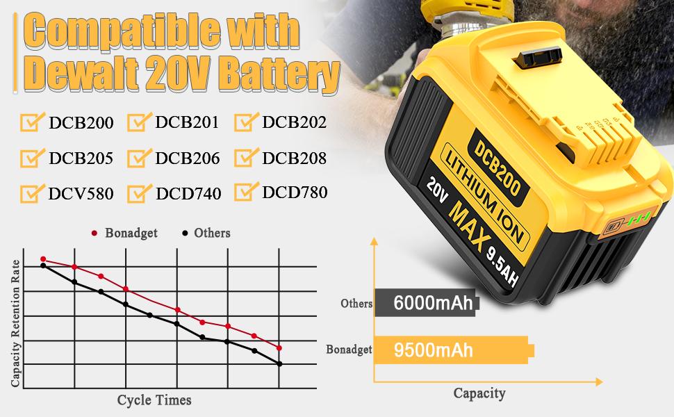 Outdoorfun 2Pack 9.0Ah Lithium Replacement for Dewalt 20V 60V Flexvolt Battery Max XR Cordless Tools DCB180 DCB205 DCB206 DCB206-2 DCB200 DCB204 DCB204BT-2 DCB203 DCB201 DCB207 Outdoorfun 2Pack 9.0Ah Lithium Replacement for Dewalt 20V 60V Flexvolt Battery Max XR Cordless Tools DCB180 DCB205 DCB206 DCB206-2 DCB200 DCB204 DCB204BT-2 DCB203 DCB201 DCB207