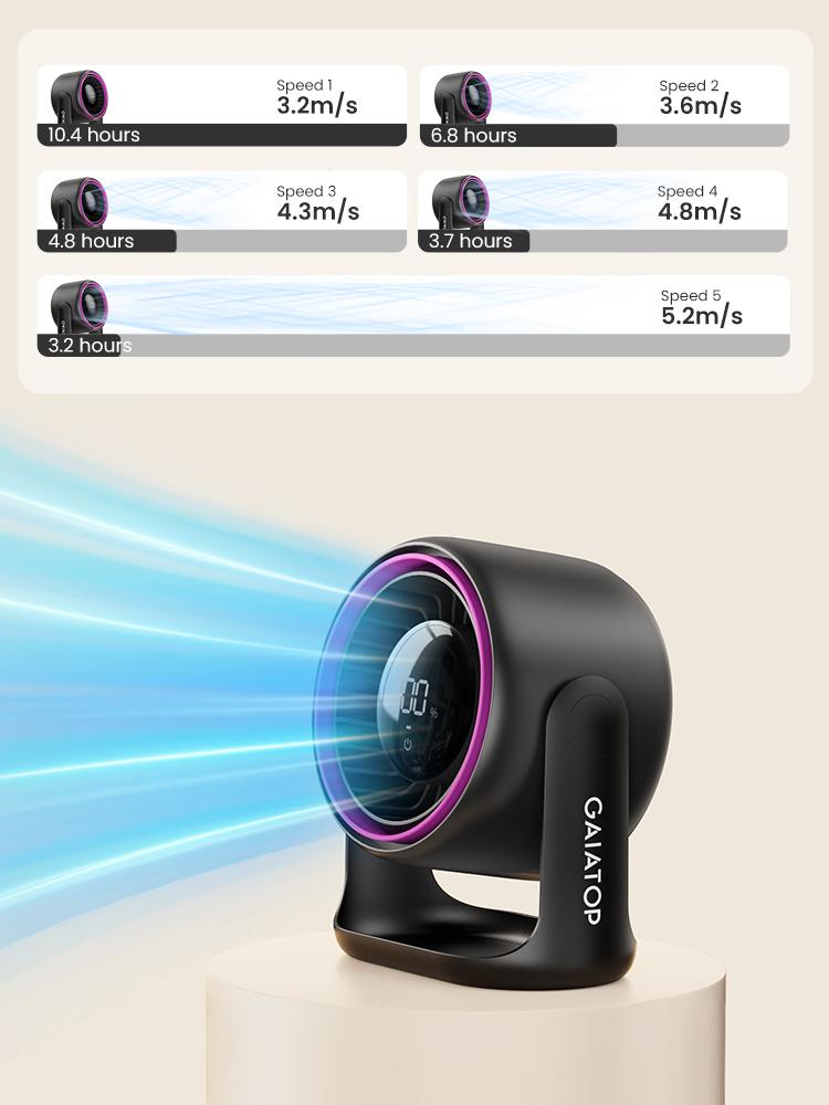 Gaiatop Desk Fan, Touch-Control LED Display, Small Portable 5-Speed Fan with Strong Airflow, Ultra-Quiet 4000mAh Rechargeable Battery, Ideal for Bedroom, Office, Bedside, Hom Fans Gaiatop Desk Fan, Touch-Control LED Display, Small Portable 5-Speed Fan with Strong Airflow, Ultra-Quiet 4000mAh Rechargeable Battery, Ideal for Bedroom, Office, Bedside, Hom Fans
