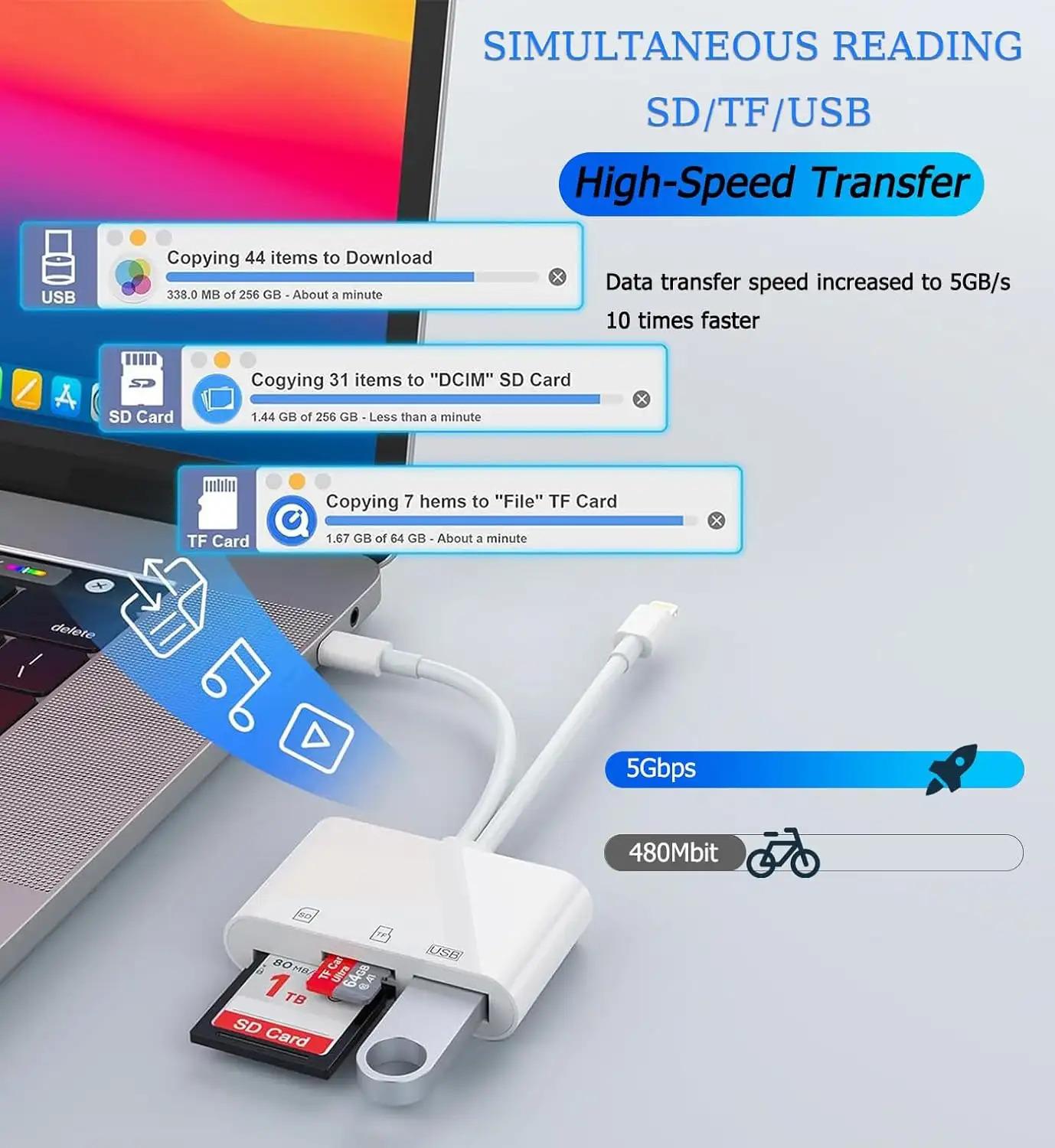 SD Card Reader for iPhone/Android Card Reader High Speed 5Gbps SD MicroSD Card Reader for iPhone USB C 5 in 1 Dual Interface Triple Slots Plug and Play No App Required for Dash Cam Digital Camera Drone iPhone iPad Android Mac Desktop Photography Outdoor S